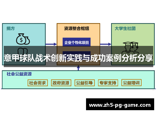 意甲球队战术创新实践与成功案例分析分享