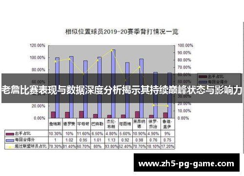 老詹比赛表现与数据深度分析揭示其持续巅峰状态与影响力