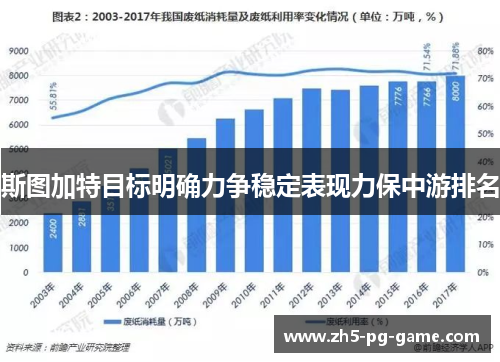 斯图加特目标明确力争稳定表现力保中游排名