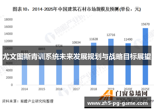 尤文图斯青训系统未来发展规划与战略目标展望