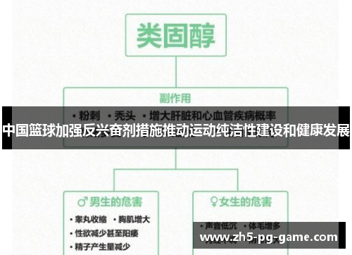 中国篮球加强反兴奋剂措施推动运动纯洁性建设和健康发展