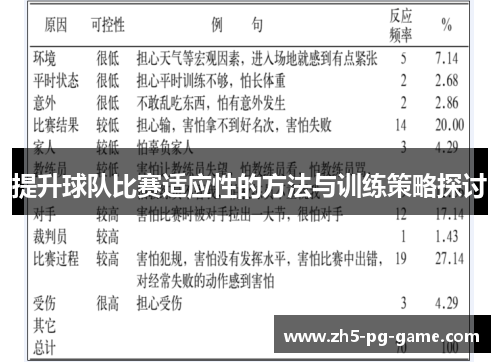 提升球队比赛适应性的方法与训练策略探讨