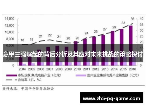 意甲三强崛起的背后分析及其应对未来挑战的策略探讨