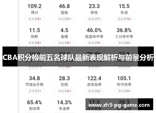 CBA积分榜前五名球队最新表现解析与前景分析