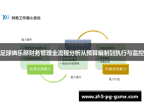 足球俱乐部财务管理全流程分析从预算编制到执行与监控