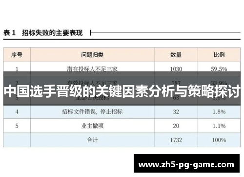 中国选手晋级的关键因素分析与策略探讨