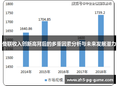 曼联收入创新高背后的多重因素分析与未来发展潜力