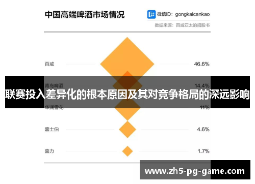 联赛投入差异化的根本原因及其对竞争格局的深远影响