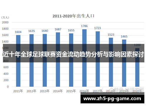 近十年全球足球联赛资金流动趋势分析与影响因素探讨