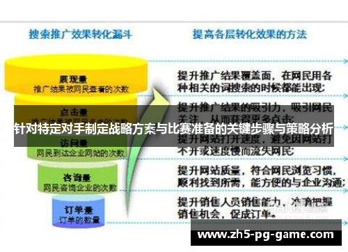针对特定对手制定战略方案与比赛准备的关键步骤与策略分析