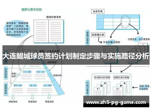 大连鲲城球员签约计划制定步骤与实施路径分析