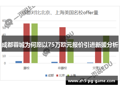 成都蓉城为何愿以75万欧元报价引进新援分析