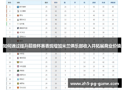 如何通过提升超级杯赛表现增加米兰俱乐部收入并拓展商业价值