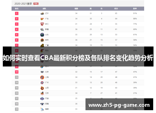 如何实时查看CBA最新积分榜及各队排名变化趋势分析