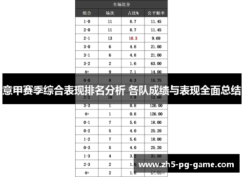 意甲赛季综合表现排名分析 各队成绩与表现全面总结