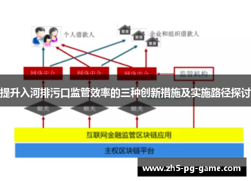 提升入河排污口监管效率的三种创新措施及实施路径探讨