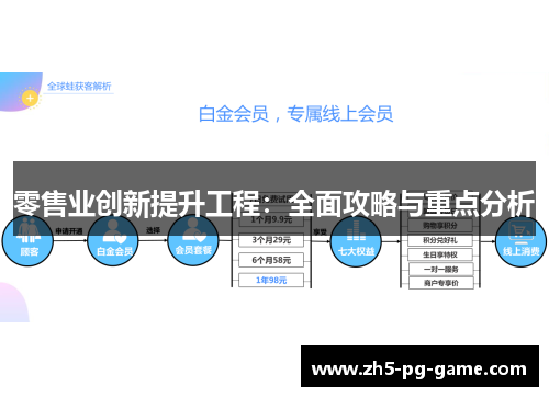 零售业创新提升工程：全面攻略与重点分析