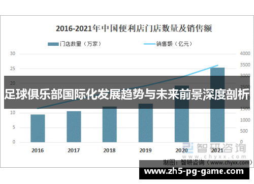 足球俱乐部国际化发展趋势与未来前景深度剖析