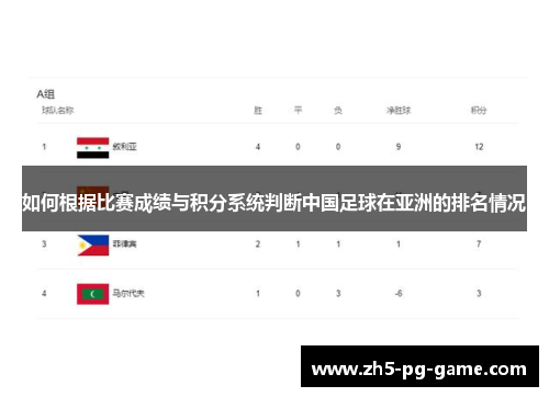 如何根据比赛成绩与积分系统判断中国足球在亚洲的排名情况