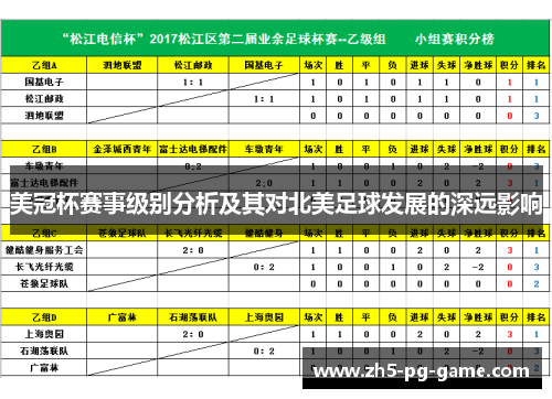 美冠杯赛事级别分析及其对北美足球发展的深远影响