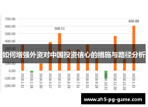 如何增强外资对中国投资信心的措施与路径分析