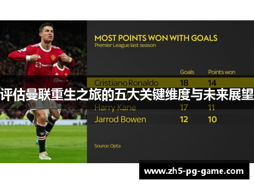 评估曼联重生之旅的五大关键维度与未来展望