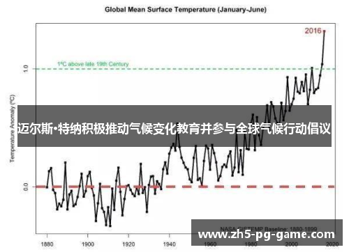 迈尔斯·特纳积极推动气候变化教育并参与全球气候行动倡议