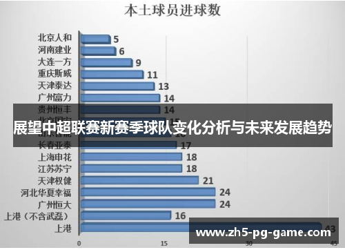 展望中超联赛新赛季球队变化分析与未来发展趋势